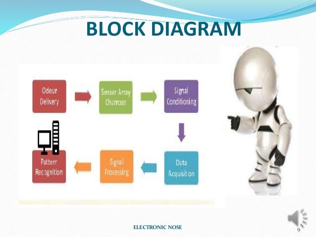 E Nose Block Diagram Wiring Diagram Data